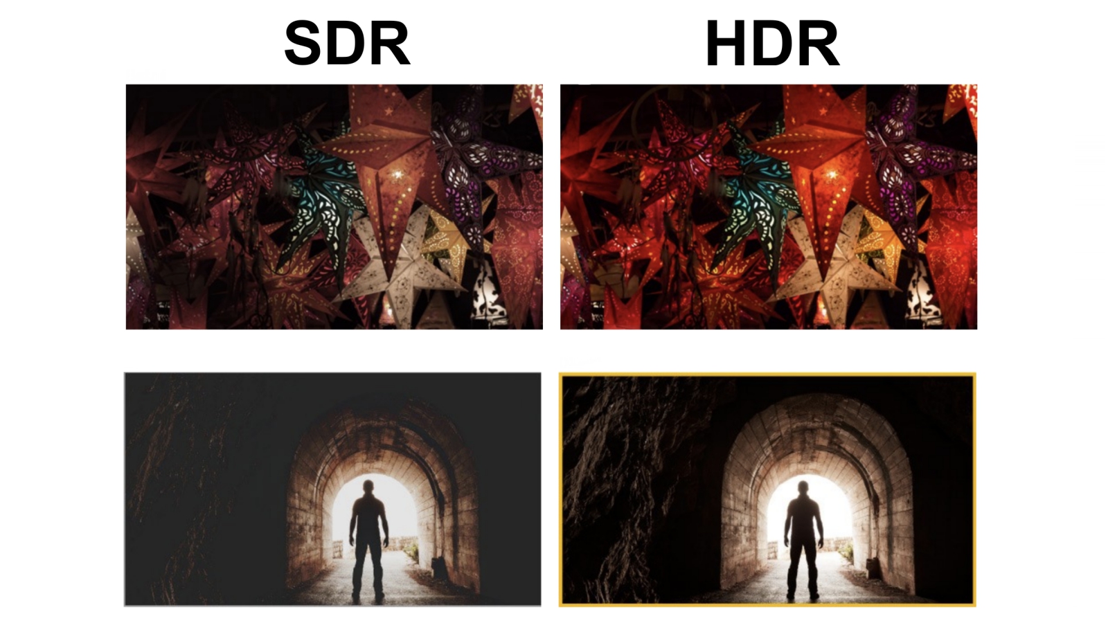 Ako funguje HDR