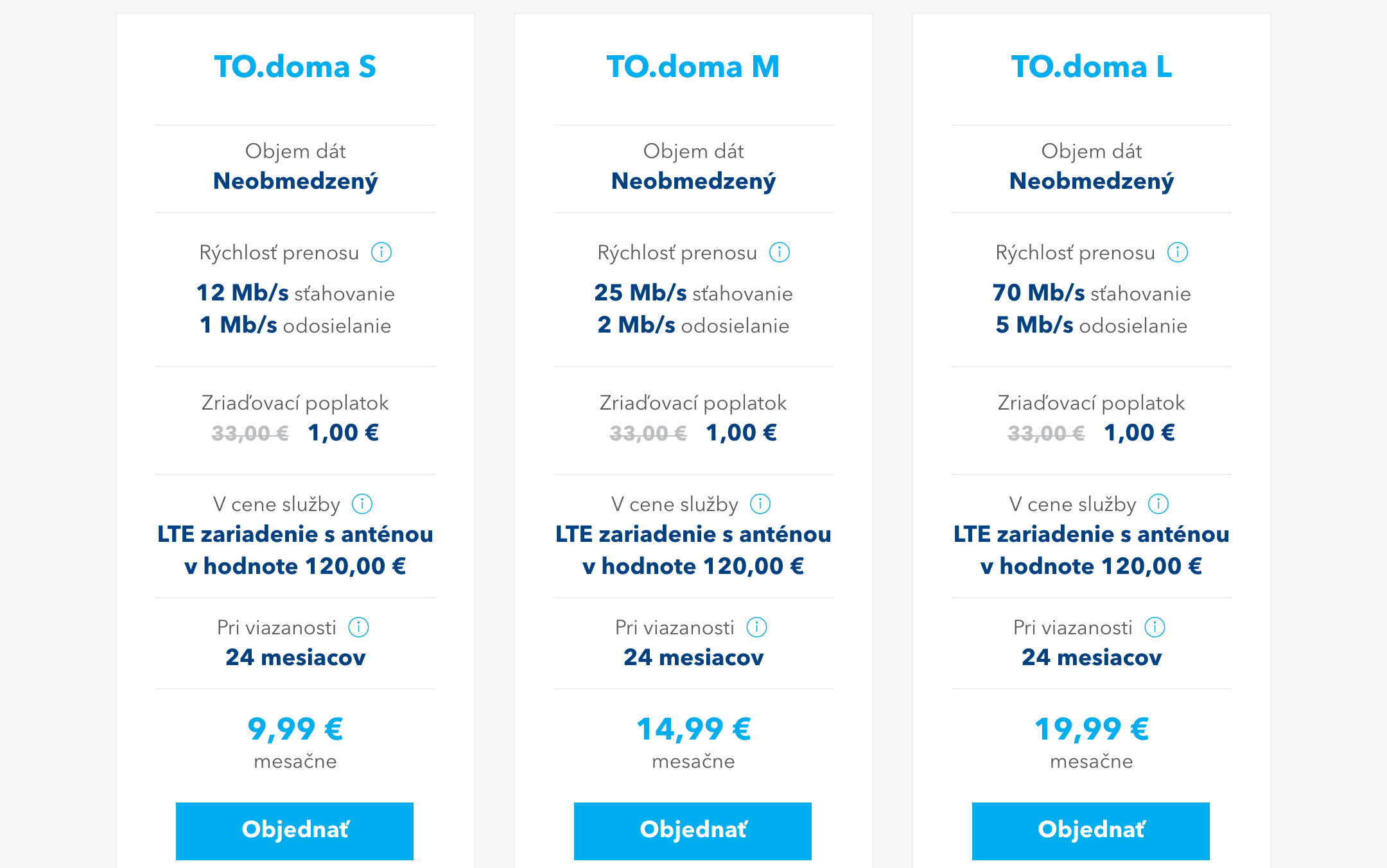 LTE Internet TO.doma ceny