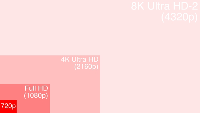 4K a 8K televízory