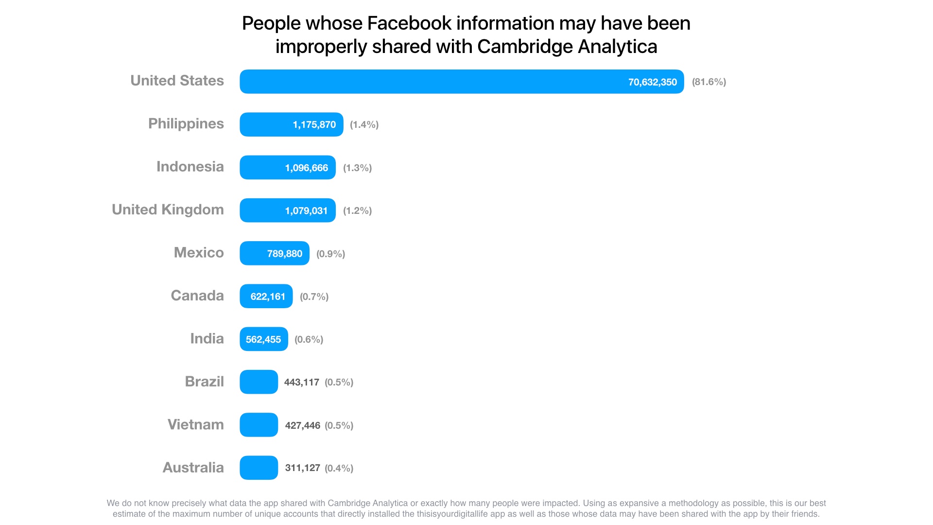 Facebook Cambridge Analytica