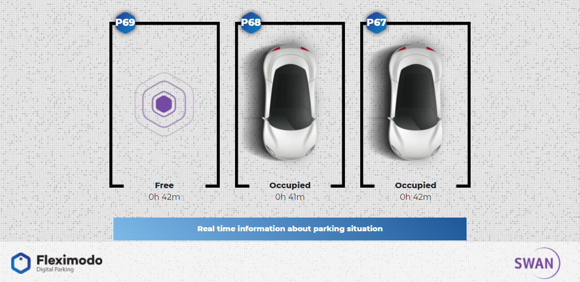 IoT SWAN