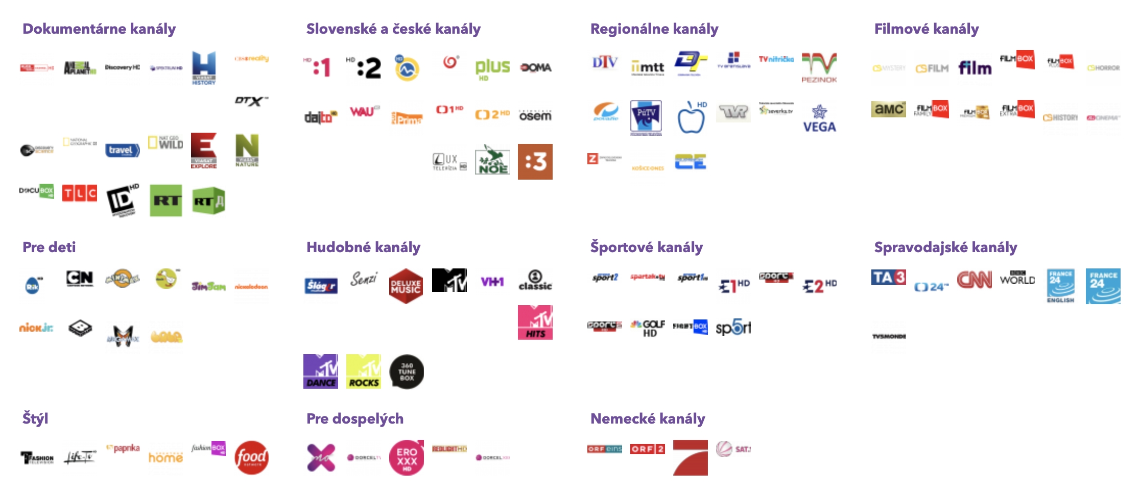 Televízne kanály swan - zoznam