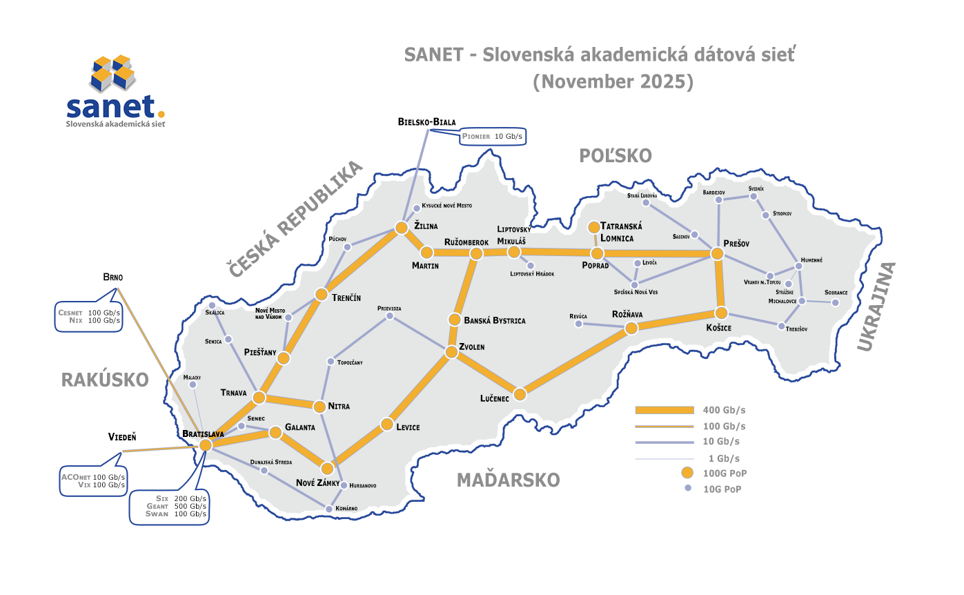 Internet na Slovensku